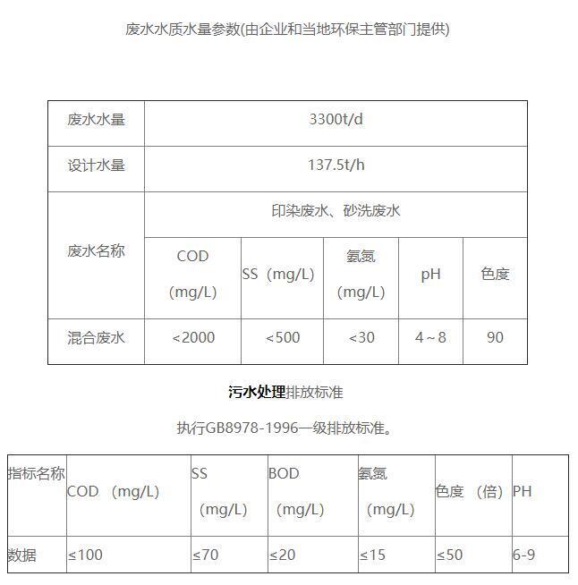 振田(德清)纺织印染废水水质情况 振田(德清)纺织印染废水水质情况